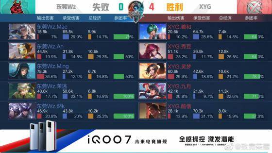 为球队做出