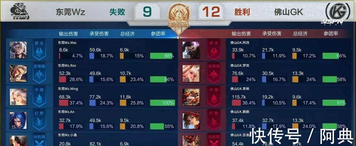 他们的解散