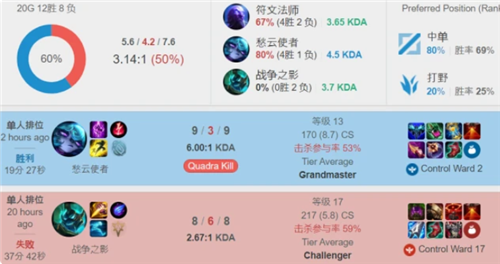 在崛起的年 在崛起的年