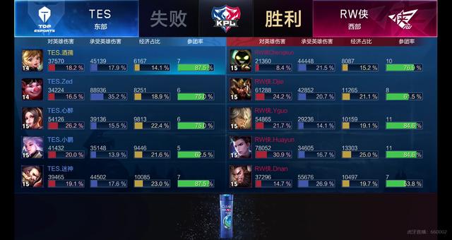 地位还有差 地位还有差