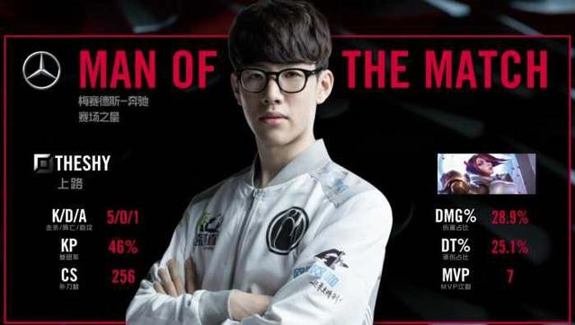 市场与个人 市场与个人